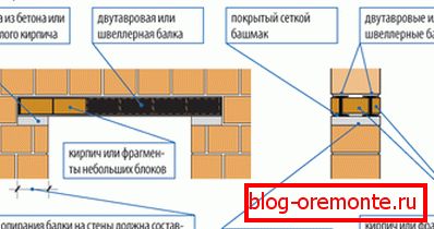 Schemat podłóg metalowych Schemat podłóg metalowych
