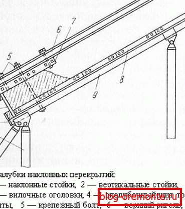 Schemat metalowego deskowania składanego Schemat metalowego deskowania składanego