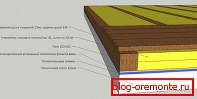 Schemat instalacji drewnianych bali podłogowych Schemat instalacji drewnianych bali podłogowych