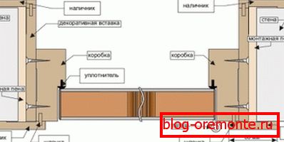 Schemat instalacji dobor w drzwiach Schemat instalacji dobor w drzwiach
