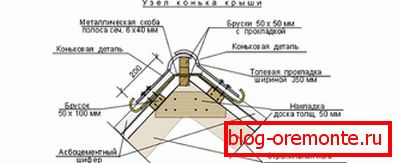 Schemat instalacji dachu łupkowego kalenicowego