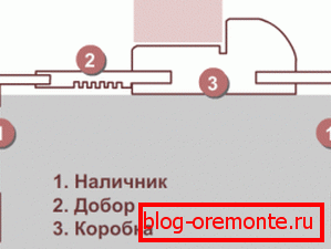 Schemat instalacji pudełka z doborem Schemat instalacji pudełka z doborem