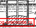 Schemat instalacji metodą VPT: 1) VPT; 2) szalunki; 3) ułożone rozwiązanie Schemat instalacji metodą VPT: 1) VPT; 2) szalunki; 3) ułożone rozwiązanie