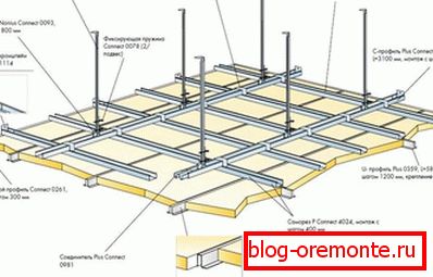 Schemat instalacji jednopoziomowej konstrukcji z płyt gipsowo-kartonowych