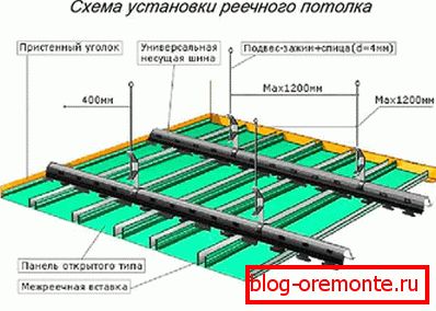 Aluminiowy schemat montażu szyn