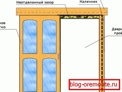 Schemat instalacji drzwi przesuwnych Schemat instalacji drzwi przesuwnych
