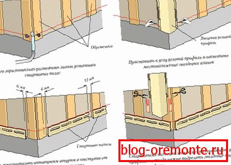 Schemat zamocowania elementów narożnych