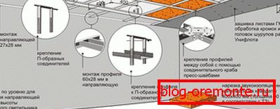 Schemat instalacji izolacji