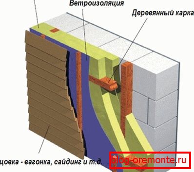 Układ ścian osłonowych Układ ścian osłonowych