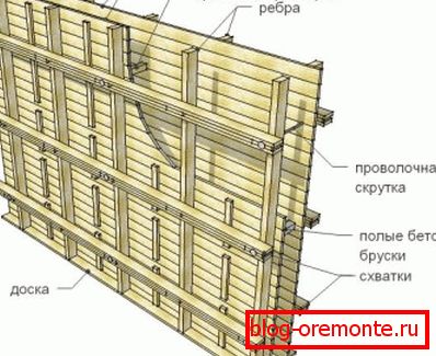 Szalunek do wylewania ścian Szalunek do wylewania ścian