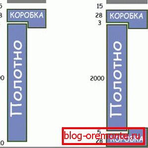 Schemat ustalania wysokości otworu Schemat ustalania wysokości otworu