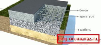 Płyta podstawowa typu fundamentowego Płyta podstawowa typu fundamentowego