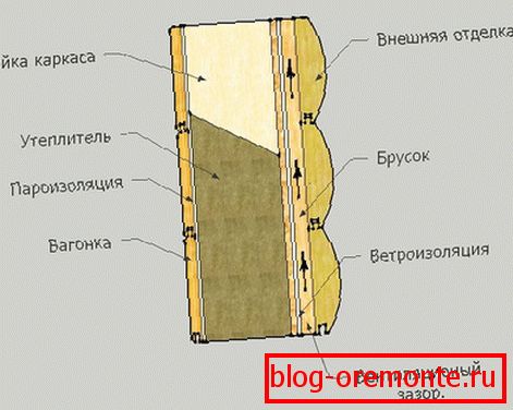 System wykańczania blokhauzu