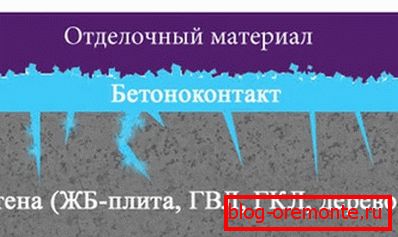 Schemat wykańczania gładkiej powierzchni za pomocą styku betonowego Schemat wykańczania gładkiej powierzchni za pomocą styku betonowego