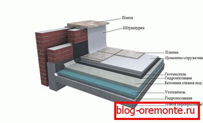 Urządzenie jest płaskim dachem z parapetem