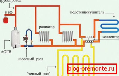 Podłącz do systemu grzejników