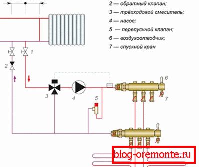 Połączenie z systemem grzewczym