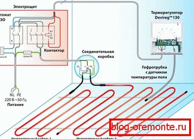 Elektryczne połączenie podłogowe