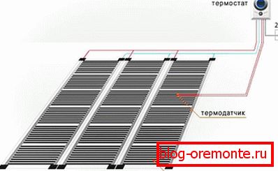 Okablowanie ogrzewania podłogowego