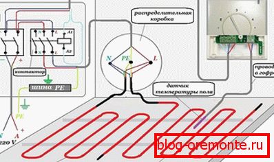 Schemat podłączenia do sieci