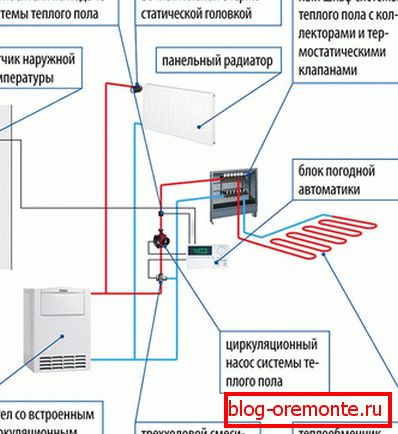 Schemat połączenia połączonej ciepłej podłogi