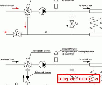 Okablowanie systemu ogrzewania podłogowego za pomocą zaworu trójdrożnego