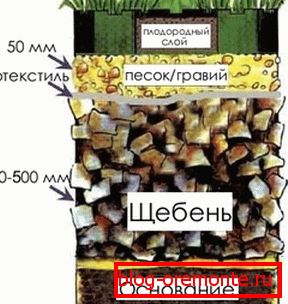 Schemat podłoża pod siatką.