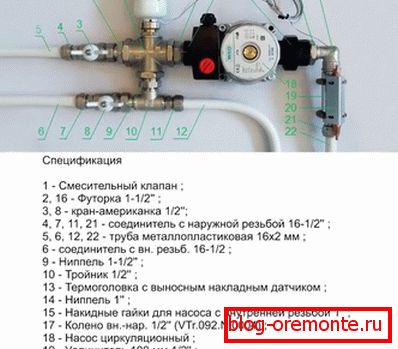 Schemat podprogramu