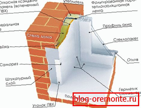 Schemat prawidłowego ocieplenia