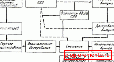 Schemat produkcji materiału. Schemat produkcji materiału.