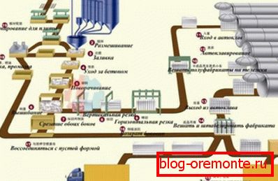Schemat bloków gazowych procesu produkcyjnego Schemat bloków gazowych procesu produkcyjnego