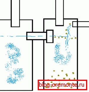 Schemat najprostszego szamba. Schemat najprostszego szamba.