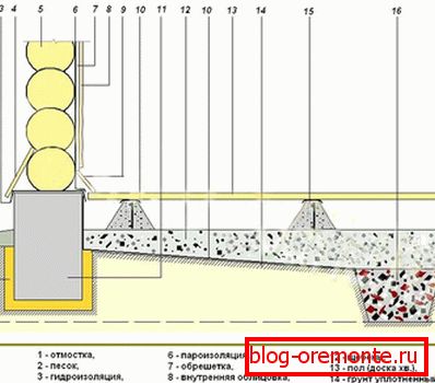 Planowanie pięter z pitami