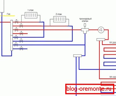 Schemat grzejnika i ogrzewania podłogowego