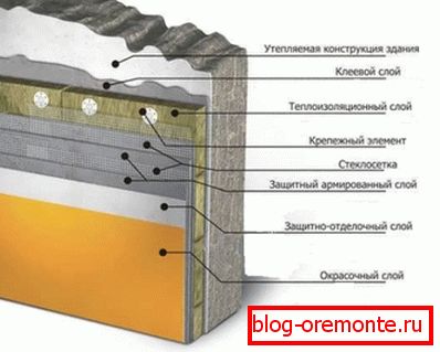Układ warstw wykończeniowych Układ warstw wykończeniowych