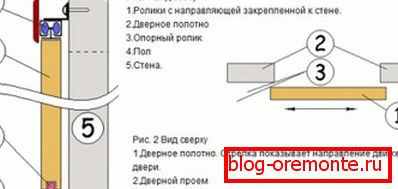 Układ montażu drzwi Coupe
