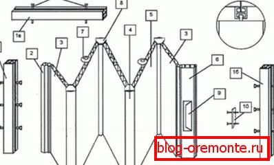 Schemat montażu drzwi harmonijkowych Schemat montażu drzwi harmonijkowych