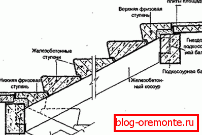 Schemat montażu marszu z rodzaju kroków. Schemat montażu marszu z rodzaju kroków.