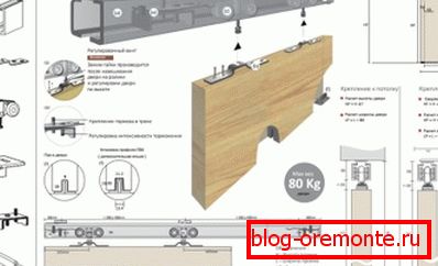 Schemat montażu mechanizmu przesuwnego Schemat montażu mechanizmu przesuwnego