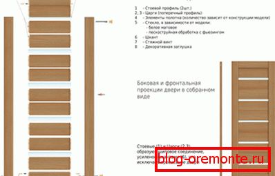Schemat montażu skrzydła drzwiowego skrzydła Schemat montażu skrzydła drzwiowego skrzydła