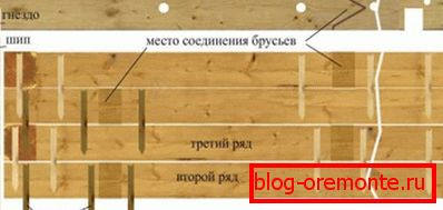 Schemat połączenia Schemat połączenia