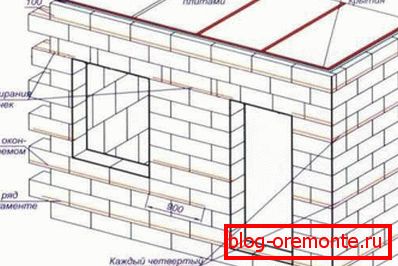 Konstrukcja z betonu piankowego Konstrukcja z betonu piankowego