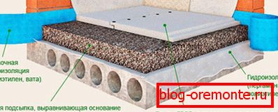 Schemat suchego jastrychu