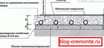 Układanie rur w warstwie betonu