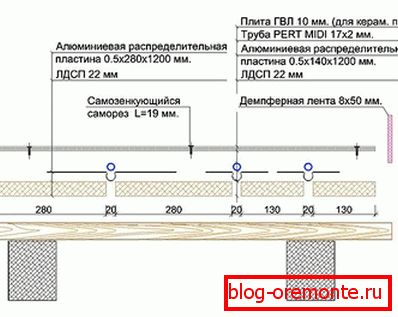 Układanie rurociągu na drewnianej podstawie