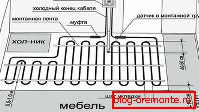 Ciepła podłoga w kuchni