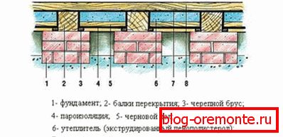 Schemat izolacji cieplnej
