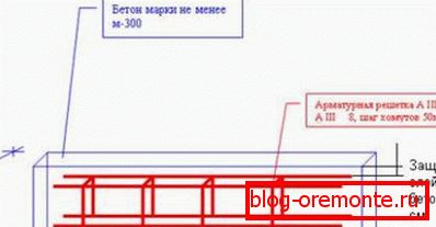 Układanie zbrojenia w szalunku