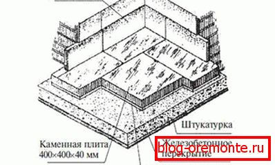Układ mozaiki Układ mozaiki