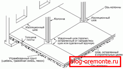 Schemat skracania szwów. Schemat skracania szwów.